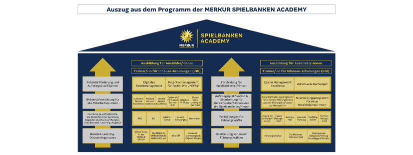 200.C.012 Haus MERKUR SPIELBANK Academy_2560x960px 2.0_V03